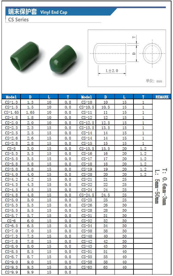 vinyl cap,vinyl caps,wire end cap,vinyl end cap,pvc vinyl cap,vinyl end cover