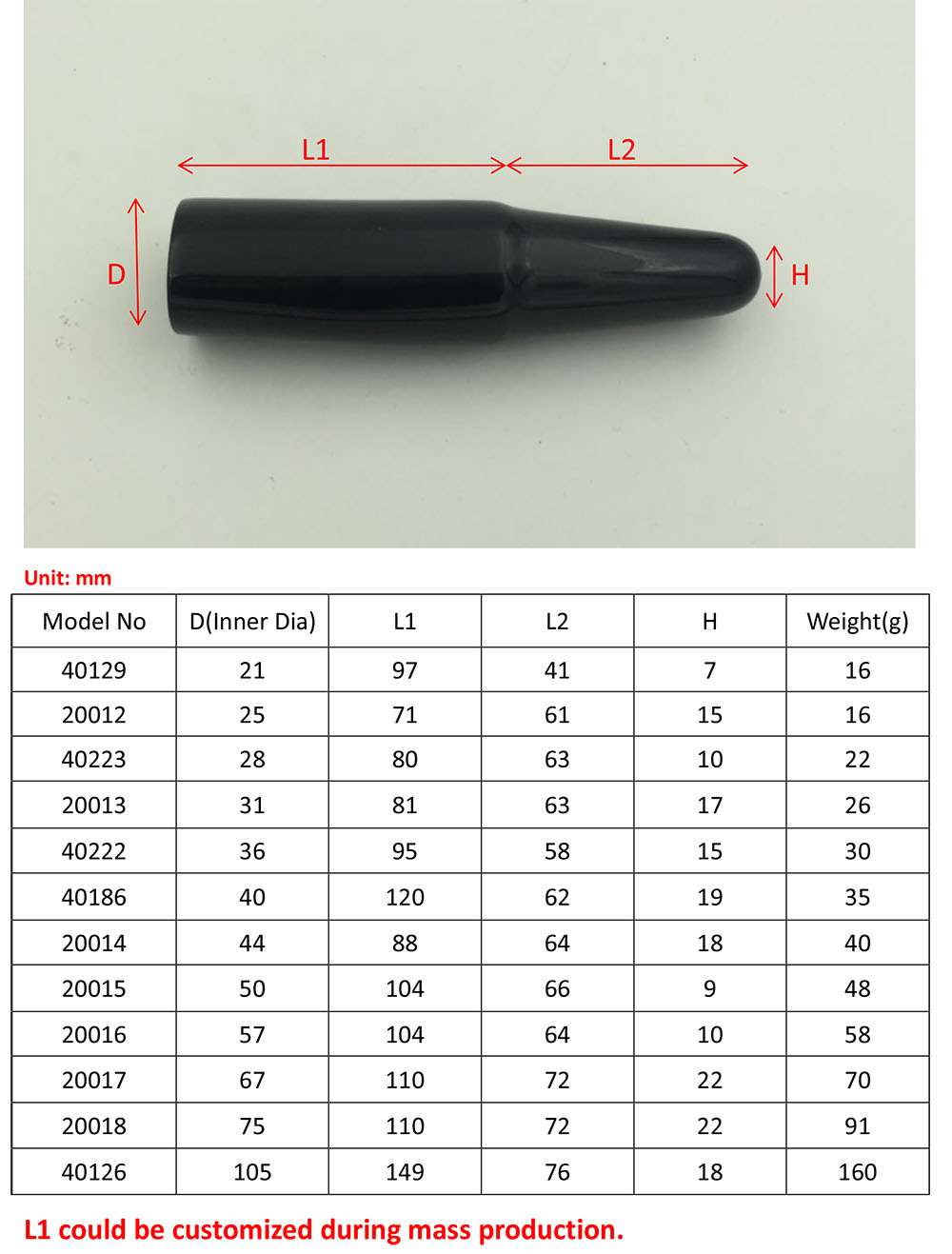 Cable Gland Shroud