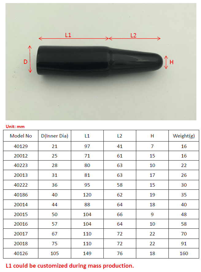 cable gland shroud,pvc shroud,cable gland shroud factory,cable gland shroud supplier,cable gland shroud manufacturer,cable shroud